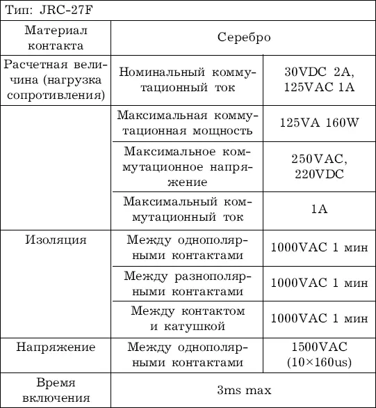 Глава 2 Виды и особенности видеокамер В главе рассматриваются функциональные - фото 29