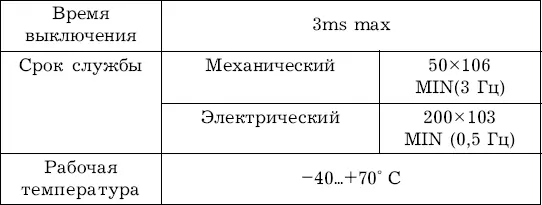 Глава 2 Виды и особенности видеокамер В главе рассматриваются функциональные - фото 30