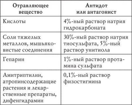 Гемодиализ Гемодиализ проводят при отравлении фосфорорганическими - фото 22