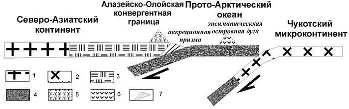 Рис 10 Палеогеодинамический профиль для поздней юрыраннего мела 13 - фото 142