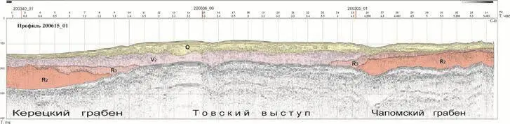 Рис 4 Фрагмент сейсмогеологического разреза по профилю 200615 НСАП секущий - фото 161