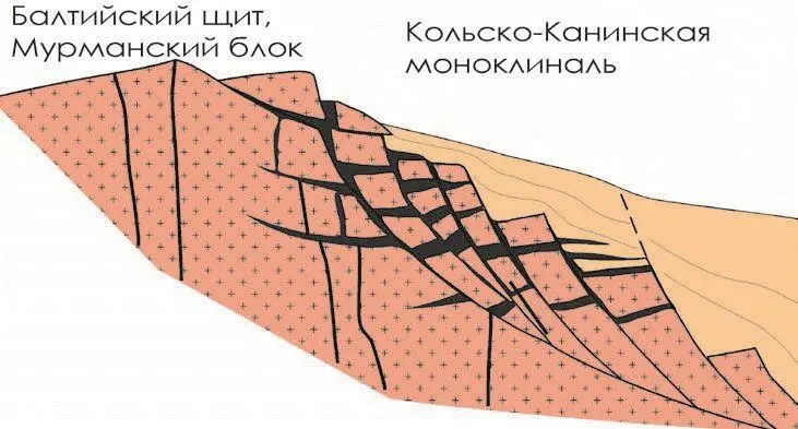 Рис 9 Принципиальная модель формирования комплекса долеритовых даек и силлов - фото 166