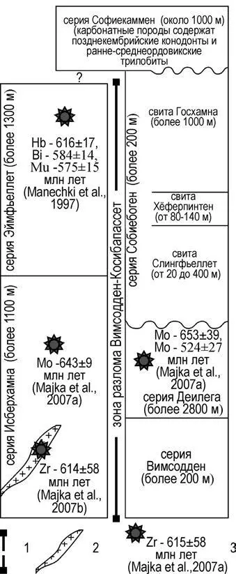 Рис 13 Сводный стратиграфический разрез позднедокембрийских комплексов южной - фото 170