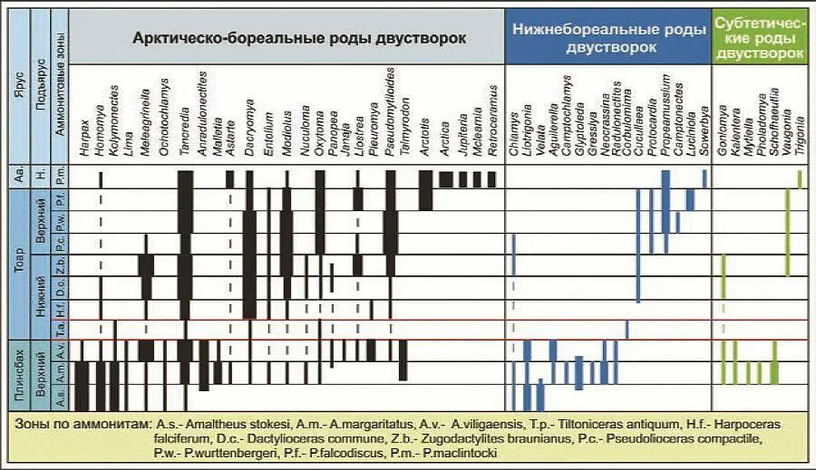 Рис 7 Структура плинсбахтоарского кризиса североазиатских комплексов - фото 206