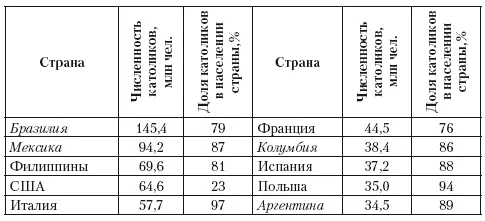 Примечание Курсивом выделены страны Латинской Америки Южная природа горячее - фото 20