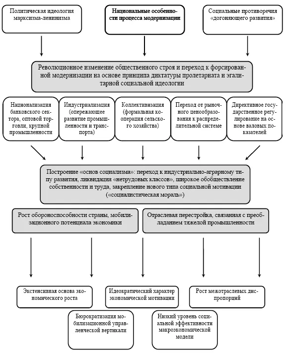 Пример комплексной схемы сочетающей структурнофункциональный и типологический - фото 2