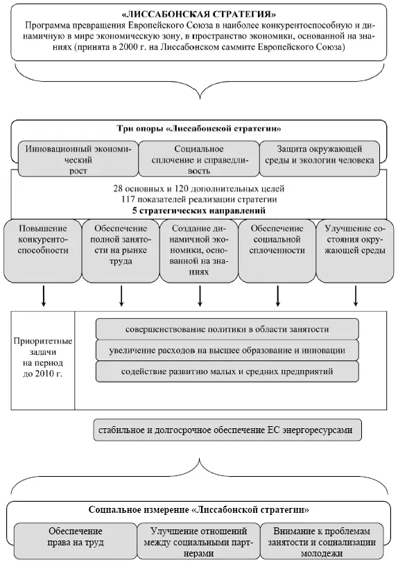 3 Постиндустриальное общество и информационное общество как концепты - фото 4