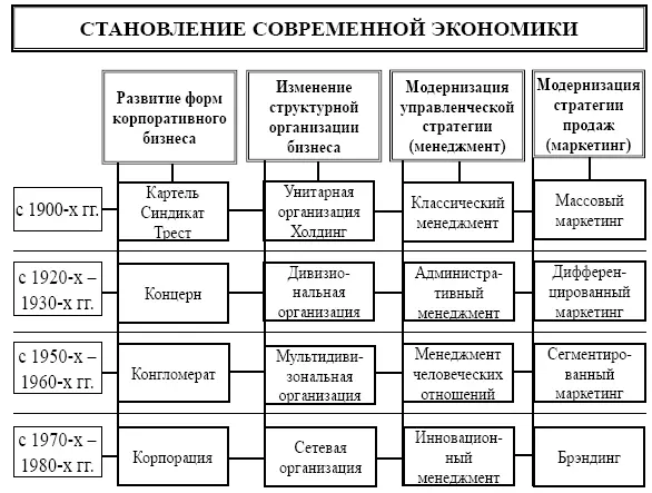 На четвертом этапе модель фрейма уточняется с точки зрения функциональных - фото 5