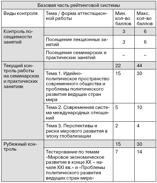 Современная история - фото 13