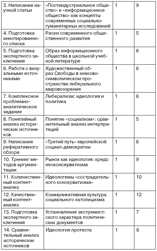 Современная история - фото 15