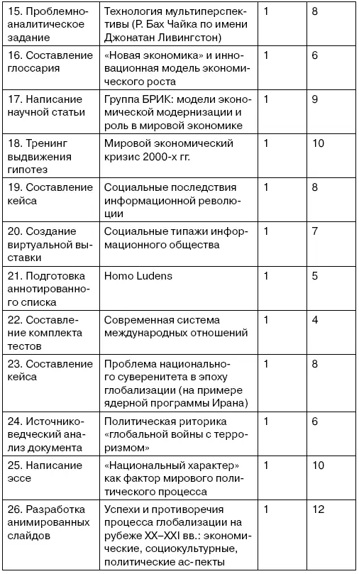Современная история - фото 16