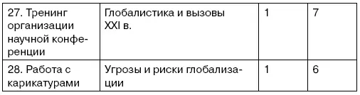 Современная история - фото 17