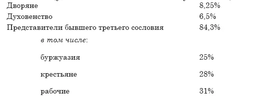 География террора процент приговоров Мотивы смертных приговоров процент - фото 24