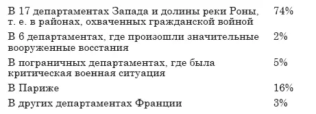 Мотивы смертных приговоров процент За мятеж и измену 35 Устная история - фото 25