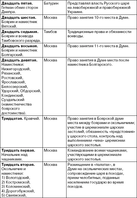Наместнические титулы перечисляемые в Проекте далеко не полностью - фото 4