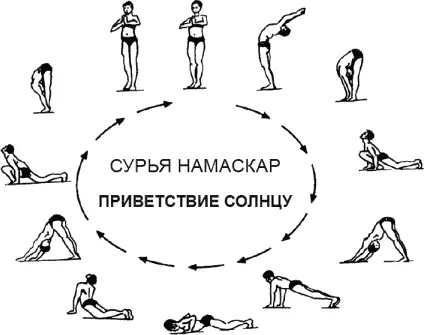 Таким образом если сбалансировать работу всех чакр одновременно пробуждая - фото 3