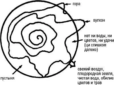Рис 6 Ци на поверхности Земли Ци движется по спирали вокруг центра Земли - фото 11