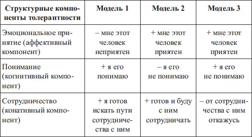 Феноменология изменения ЯТы отношений в процессе взросления множественна - фото 2