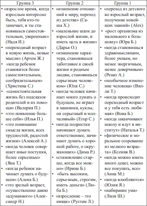 Анализ суждений позволяет сделать вывод о том что для подростков группы 3 - фото 3