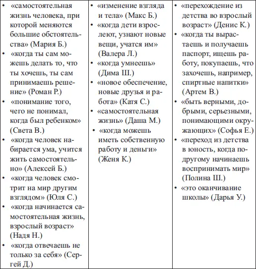Анализ суждений позволяет сделать вывод о том что для подростков группы 3 - фото 4