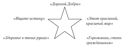 5й этап Определение сфер ответственности В диалоге встает вопрос о - фото 5