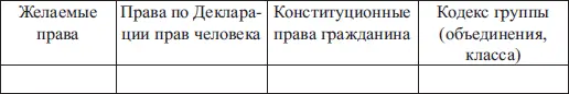 Желаемые подростком хаотичные права начинают им осмысляться приобретать - фото 7