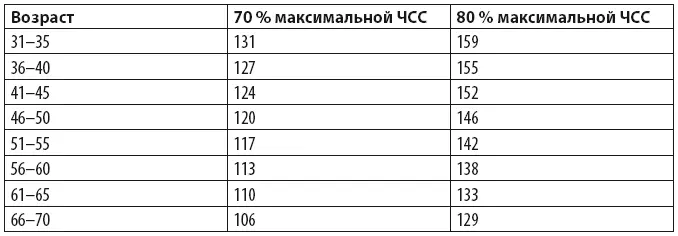 Аналогичных результатов развития аэробных возможностей можно достигнуть при - фото 19