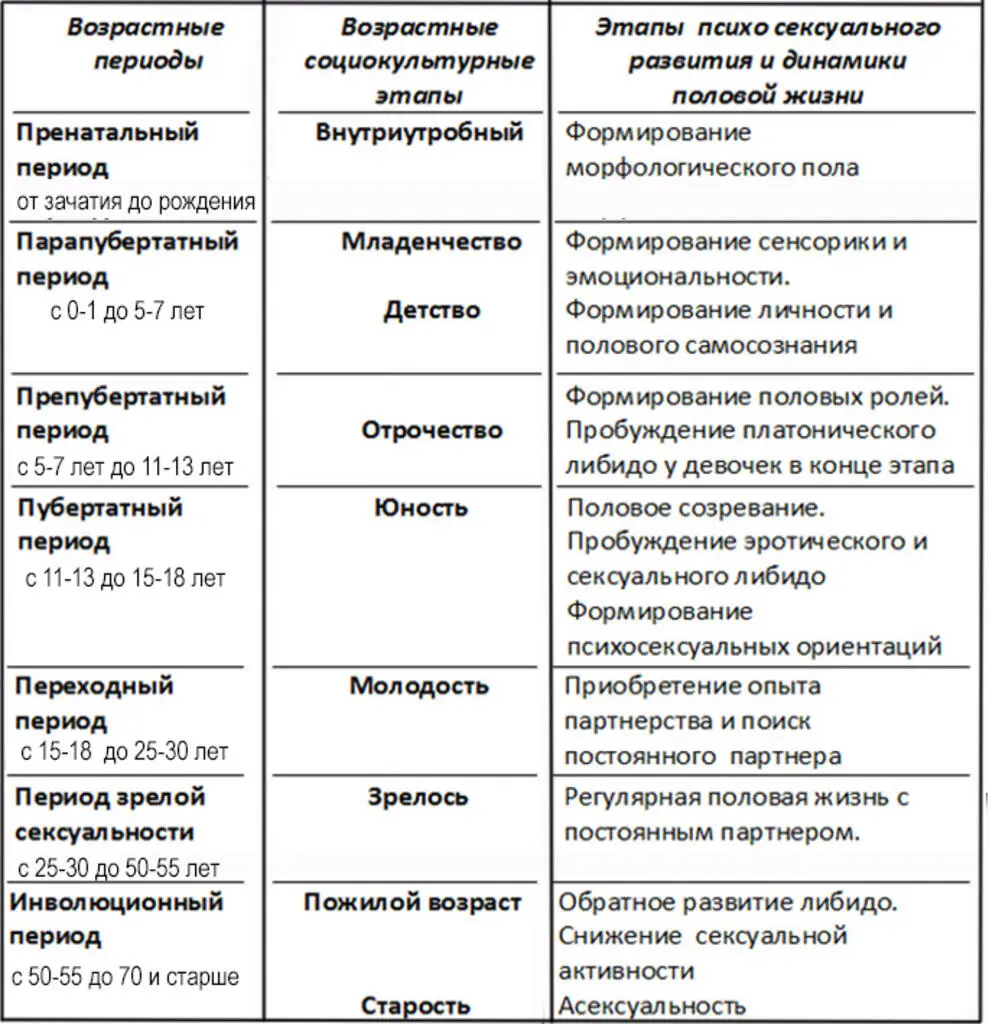 Приложение 2 Шкалы половой конституции Шкала векторного определения половой - фото 1