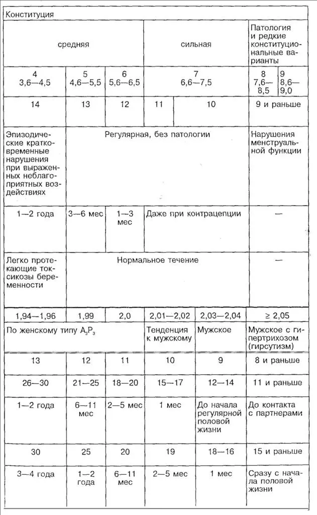 Сексуальность от зачатия до смерти онтогенез сексуальности - фото 3