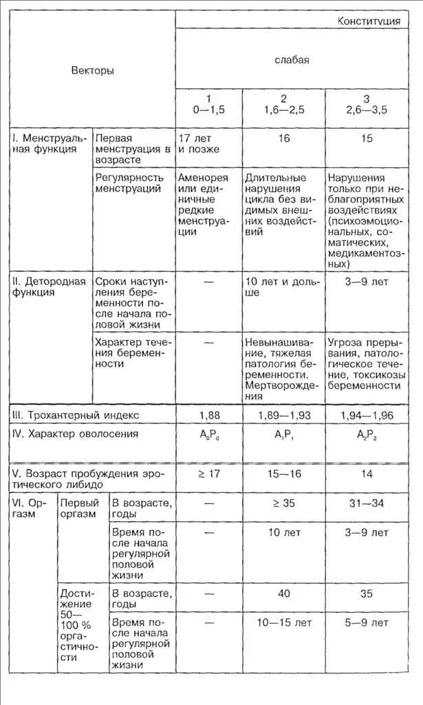 Приложение 3 Советы родителям на некоторых онтогенетических этапах В - фото 4