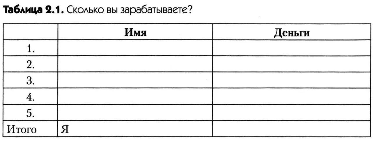 Впишите в табл 21 имена четырех людей за исключением несовершеннолетних - фото 3