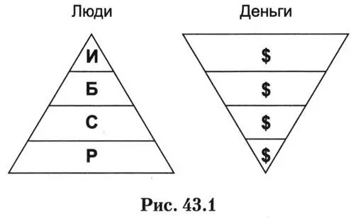 С это первая ступень эволюции предпринимательства Первая и самая сложная - фото 9
