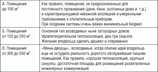 Далее Важнейшим ответ который предстоит дать каким энергоносителем вы - фото 1