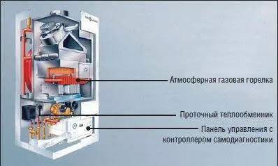 Рис 4 Внутреннее устройство котла Котлы бывают одноконтурными и - фото 10