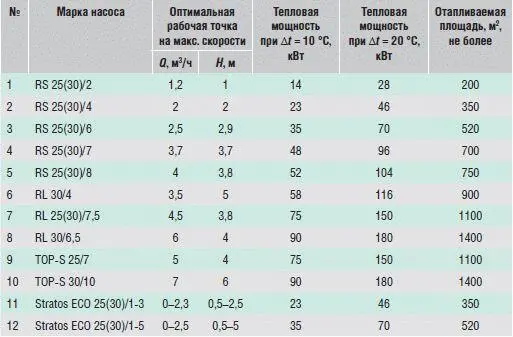 Δ t 10 С для низкотемпературных систем например 55 С в подающем - фото 30