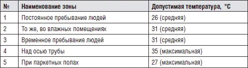 Метод коэффициентов Метод основан на применении поправочных коэффициентов к - фото 47