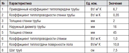 Коэффициент теплопередачи стенки трубы где K mр 0 коэффициент - фото 49