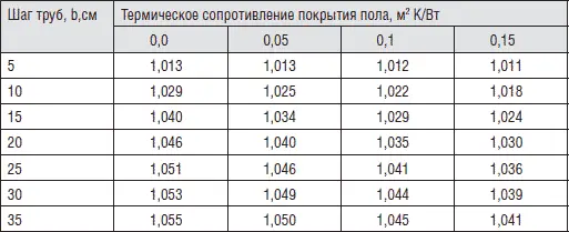 Аналитический метод В основе метода заложена формула определения удельного - фото 55