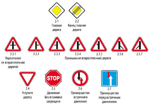3 Запрещающие знаки 4 Предписывающие знаки 5 Знаки особых предписаний - фото 61