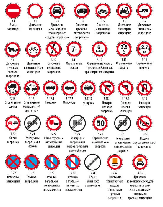 4 Предписывающие знаки 5 Знаки особых предписаний - фото 62