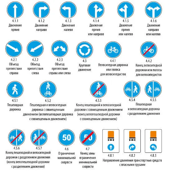 5 Знаки особых предписаний 6 Информационные знаки - фото 63
