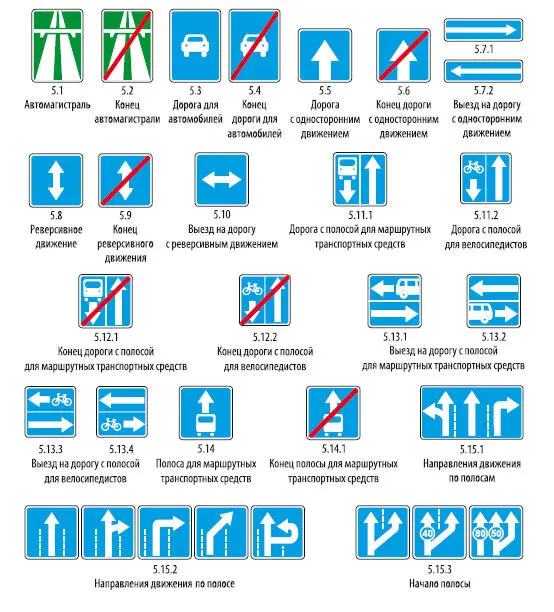 6 Информационные знаки 7 Знаки сервиса - фото 64