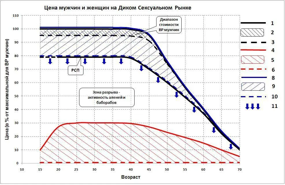 Все условные обозначения теже самые но в первую очередь прошу обратить - фото 3