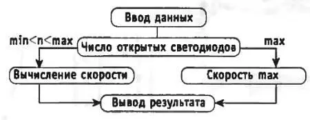 ЧТО БЫЛО ЧТО БУДЕТ Многие из вас ребята занимаются в кружках при школах - фото 37