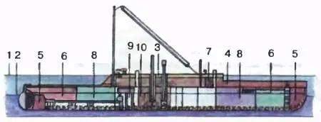 Проект инженера ДЛевенштейна На схеме цифрами обозначены 1 ватерлиния - фото 8