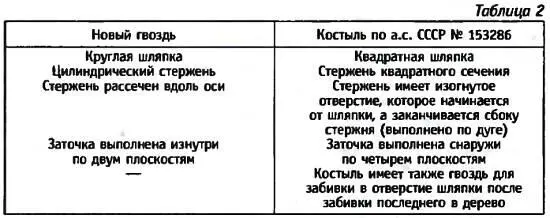 Сравнив приведенные характеристики я составил новую формулу своего - фото 58