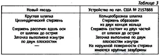 Ура Есть несовпадающие признаки и несовпадающий технический результат мое - фото 60