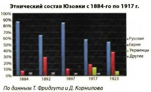 Как видели в ЦК РСДРП6 административное деление Юга России осенью 1917 года - фото 143