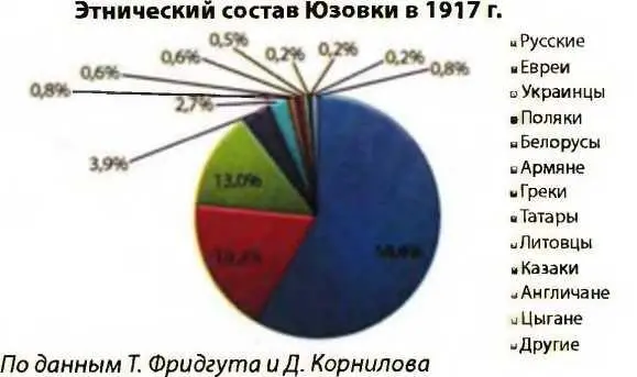 Как видели в ЦК РСДРП6 административное деление Юга России осенью 1917 года - фото 144