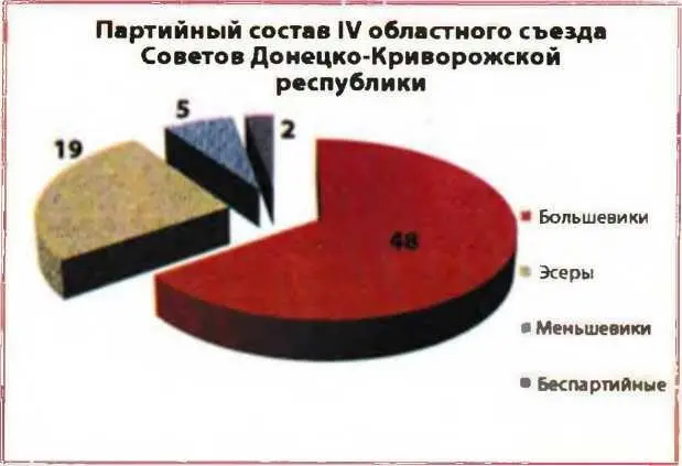 Бланк наркома финансов Донецкой республики Телеграмма Антонова Овсеенко - фото 146